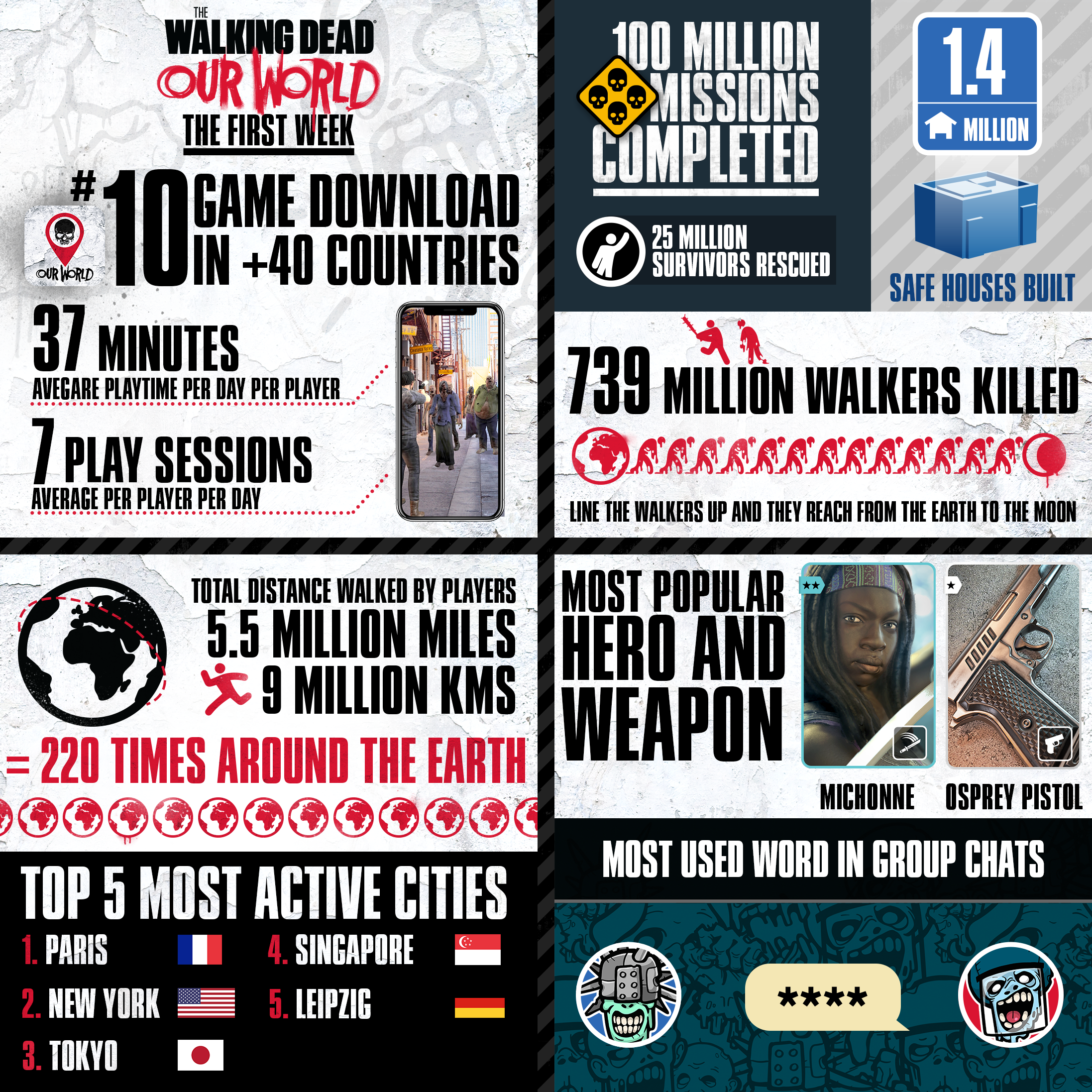 The Walking Dead: Our World infographic