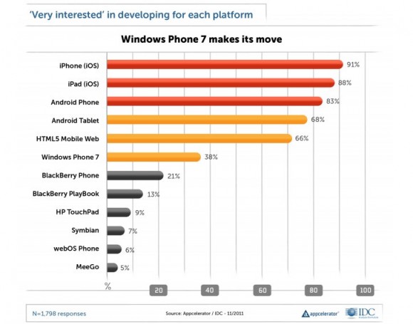 appcelerator_q4_2011-580x455