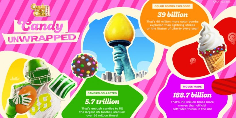 Candy Crush Saga has released Candy Unwrapped, which is your customised year-in-review