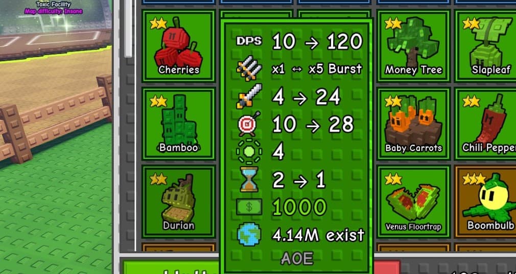 durian plant stats