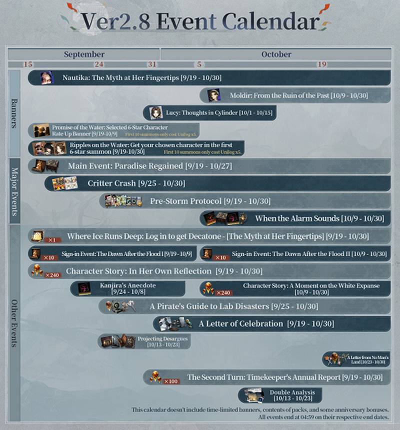 Calendrier des événements de la version 2.8 de Reverse 1999