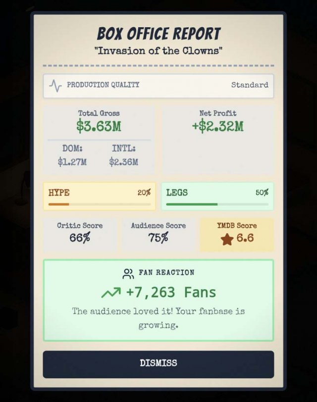 a box office report on how well a movie made and how it was received by audiences