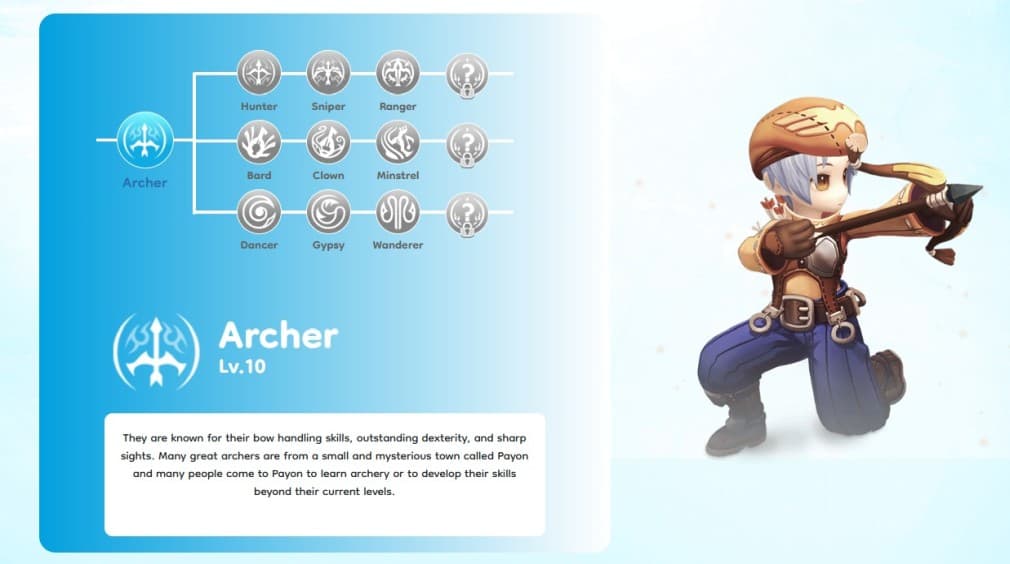 archer class with character holding a bow and arrow
