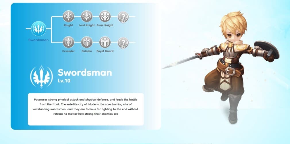 build for swordsman the man with sword and shield