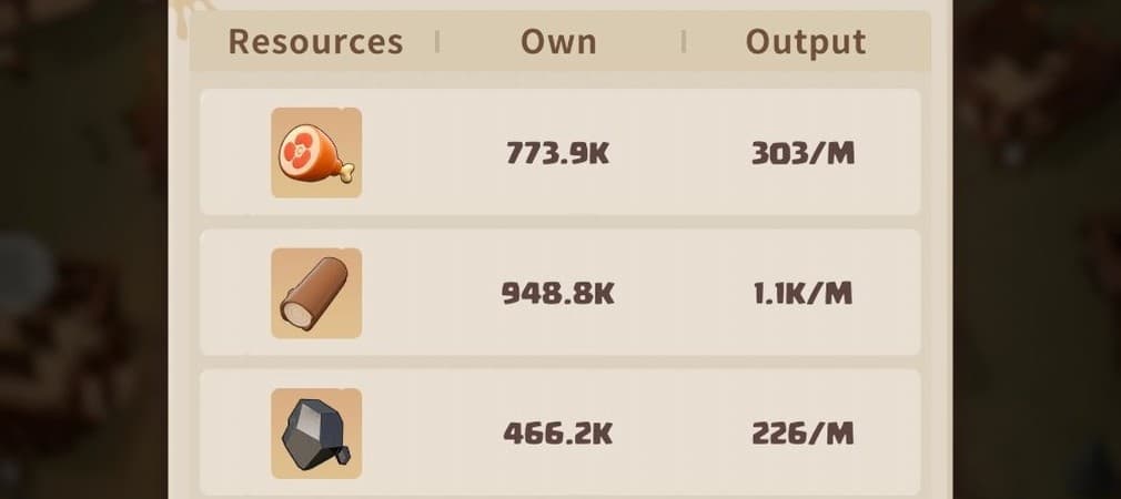 resources owned and output