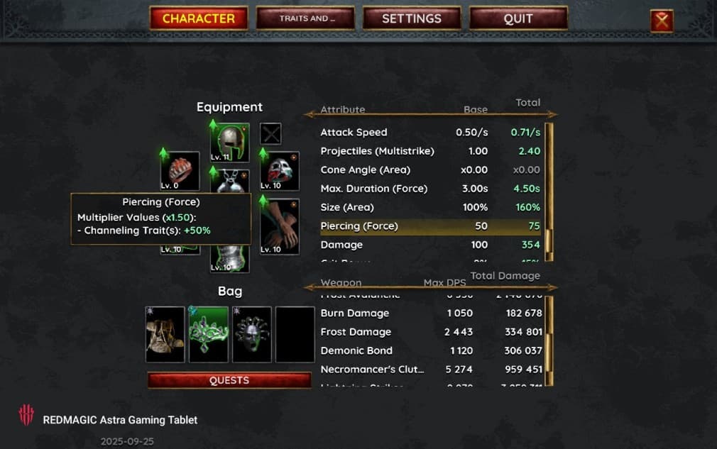 gear equipped to the character