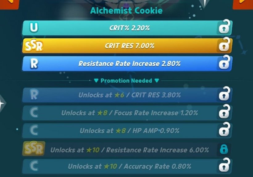 best sugar runes for alchemist cookie in cookie run crumble