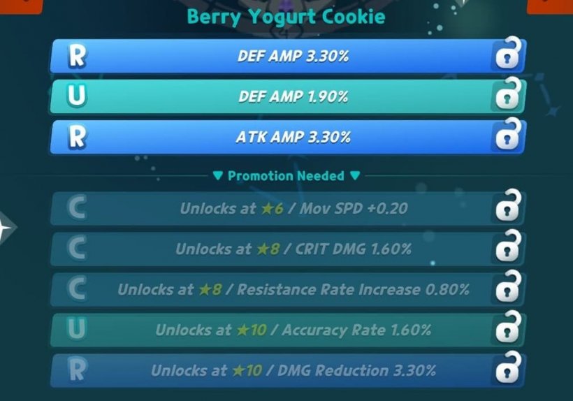best sugar runes for berry yogurt cookie in crc