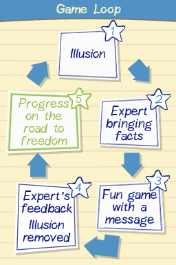 Allen Carr's Easyway to Stop Smoking icon