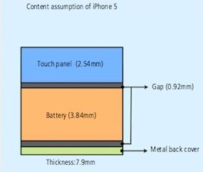 Has LG started manufacturing iPhone 5 in-cell displays?