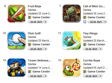 R.I.P. 59p - Apple increases UK App Store prices