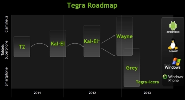 Newly leaked Nvidia roadmap hints at two new chips and Windows Phone compatibility