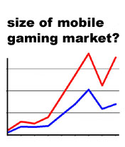 OPINION: Who knows how the mobile games market will grow?