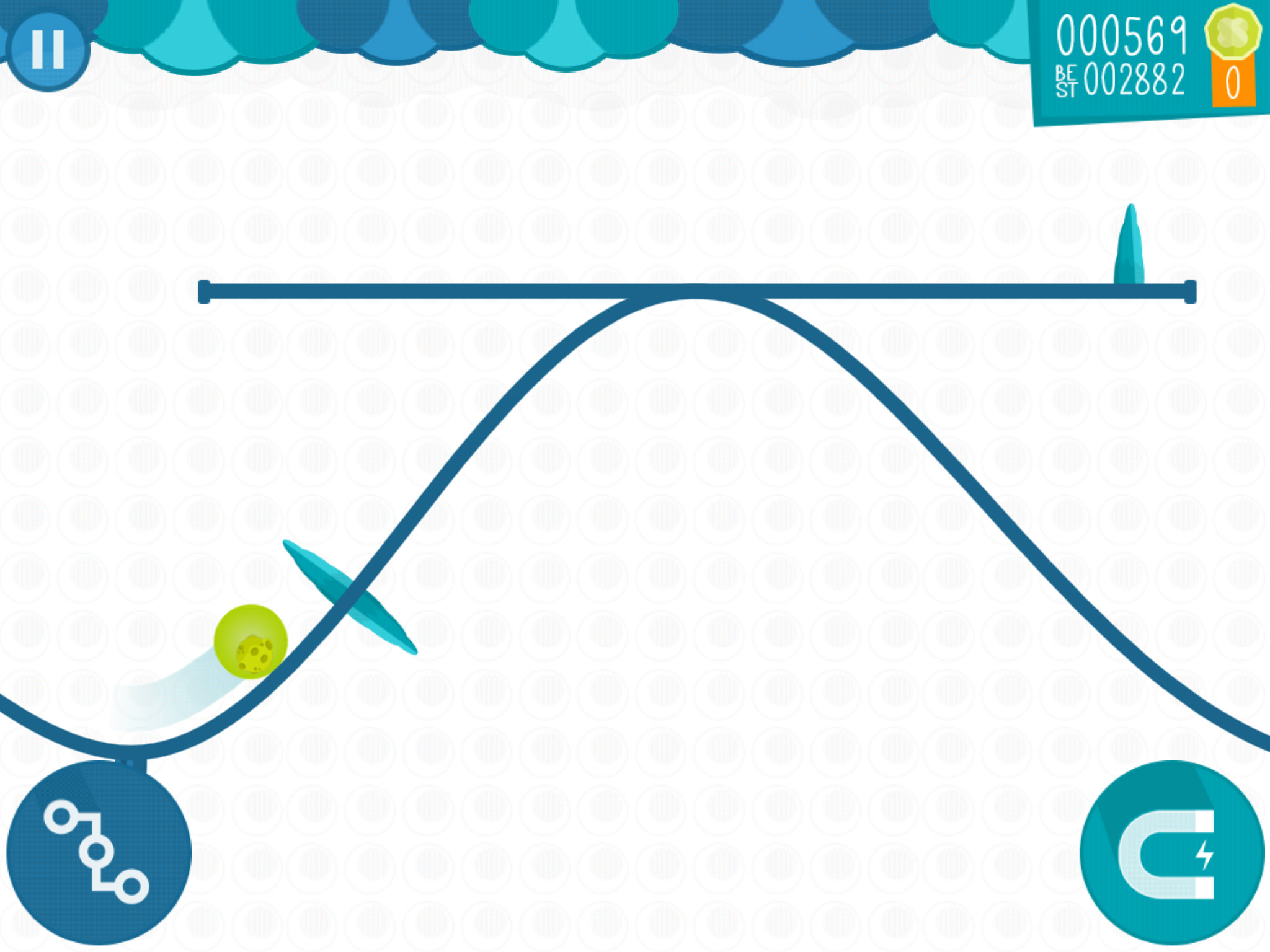 GravityLine Review