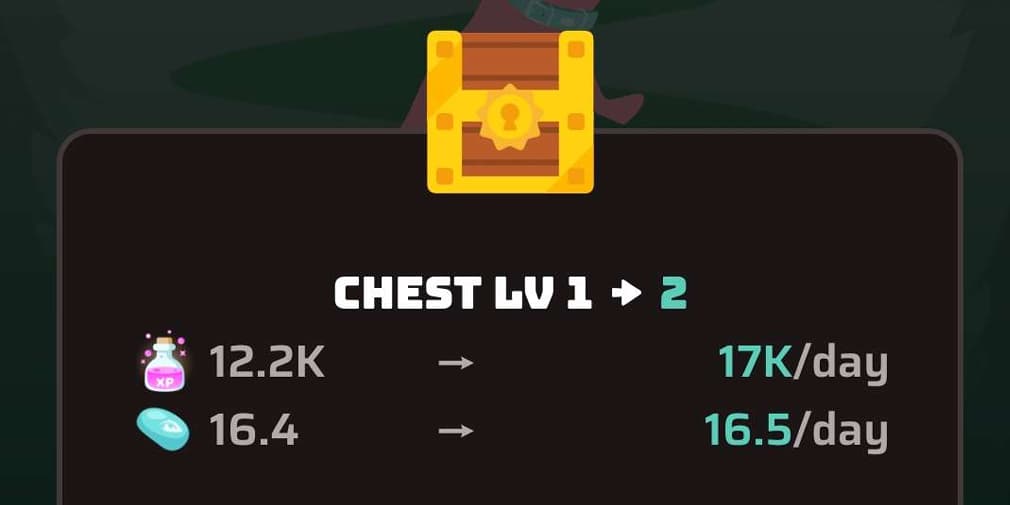 Opening the Daily Chest.