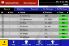 Championship Manager 80s Legends screenshot 4